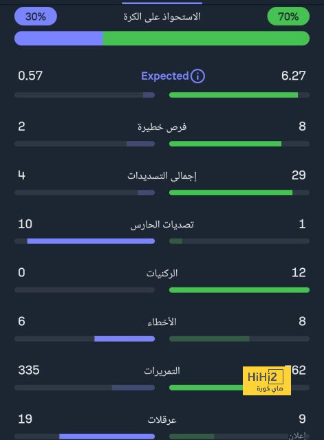 انطلاق مباراة مانشستر سيتي وويست هام في الدوري الانجليزي 