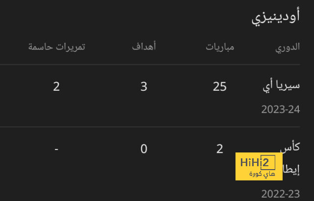 من الأقوى في أوروبا هذا الموسم بجانب ريال مدريد؟ 