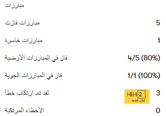 إحصائيات 60 دقيقة بين ريال مدريد و باتشوكا 