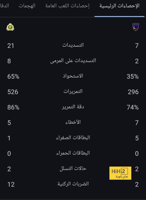 على ذمة سكاي سبورت .. دي يونغ لاعبًا في مانشستر يونايتد 