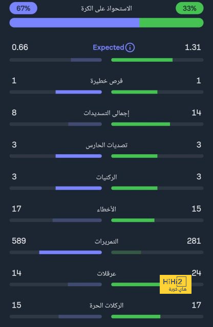 فيديو.. عمليات الإحماء لحراس برشلونة قبل مواجهة ألافيس 