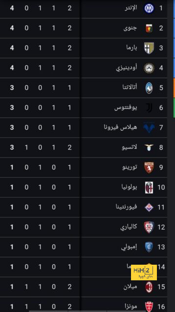 التشكيلة الرسمية لمنتخب المغرب أمام الأرجنتين في الأولمبياد 