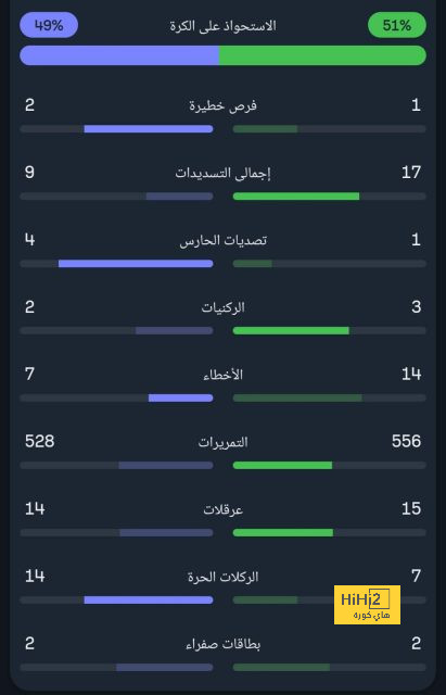 يواكيم ماهلي ضمن قائمة يوفنتوس لتعزيز الخط الخلفي 