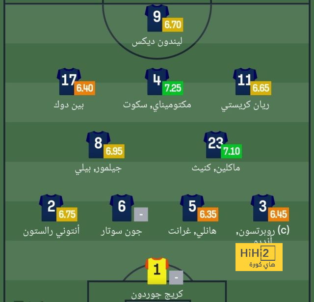 أكثر شيء يُقلق جمهور الهلال قبل الكلاسيكو أمام الأهلي 