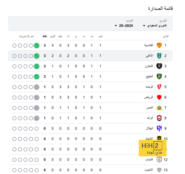 فيديو : هل هذا تصدي النقاط الثلاث والتتويج بالدوري؟ 