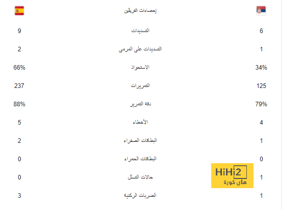 يضرب ولا يبالي.. أسطورة ريال مدريد يتحدى برشلونة: نشوتكم مؤقتة وموعدنا نهاية الموسم! | 