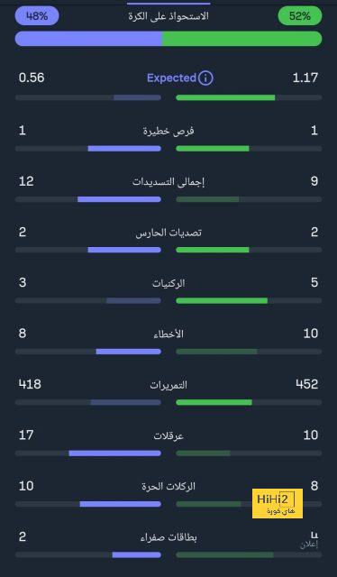 مواجهة من العيار الثقيل لبايرن ميونخ بعد الفوز على أوغسبورغ 