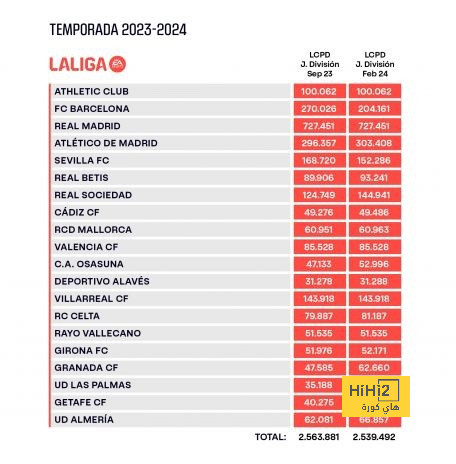 الظهور الأول لـ بيرين في الدوري الأوروبي 