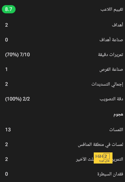 بنزيما لا يسير وفق ديكتاتورية راموس ورونالدو 