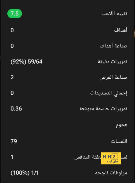 بالدي يقترب من تجديد عقده مع برشلونة 