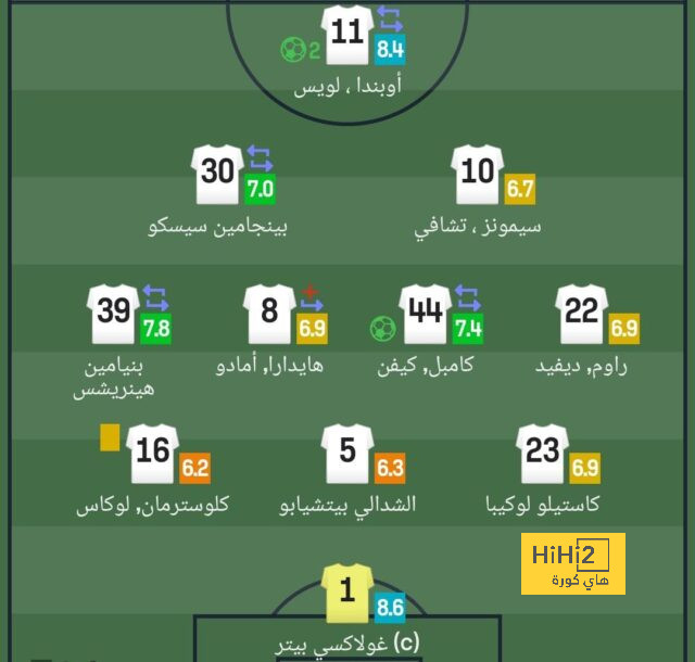 عائلة ميسي تستبعد الذهاب للسعودية ! 