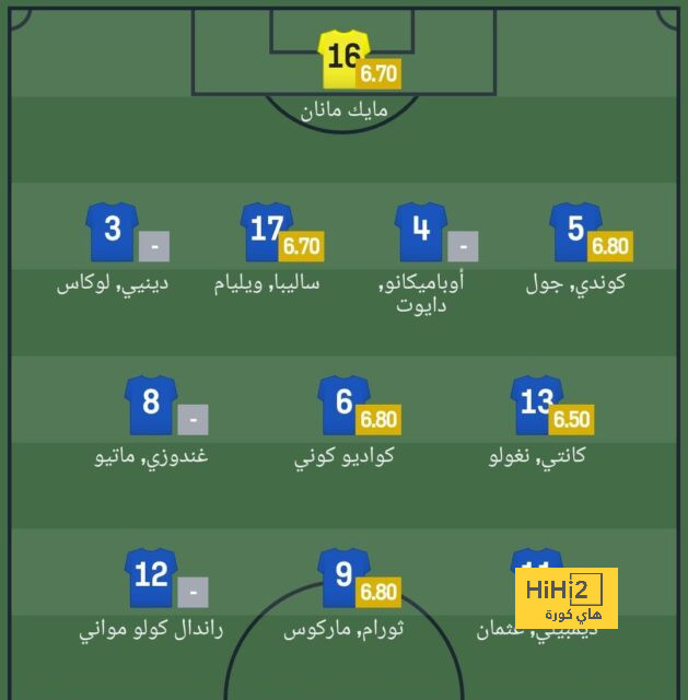 صور : ديكلان رايس يهدي قميصه للمشجعين بعد مباراة أرسنال ولوتون تاون 