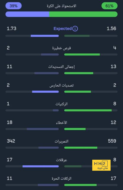 مانشستر سيتي يجب عليه الحذر من إيفرتون 