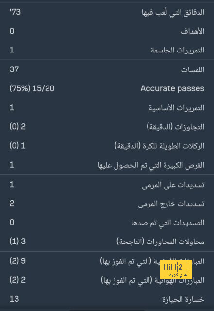 تفاصيل مباراة ميلان أمام مونزا في الدوري الإيطالي 