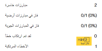 خطط جديدة لبرشلونة لزيادة الإيرادات.! 