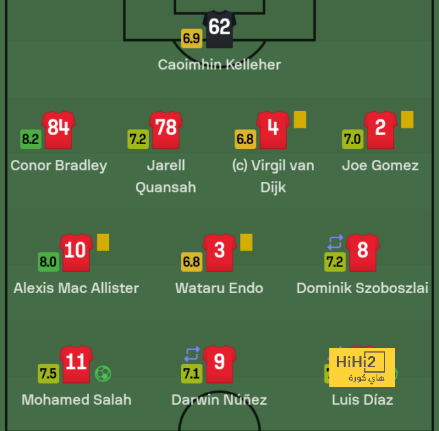 المغرب يرد على شائعات تأخير صيانة ملاعبه قبل كان 2025 