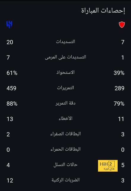 مرموش فى قائمة إهتمامات أموريم لتدعيم اليونايتد.. ومنافسة مع بونيفاس وديفيز 