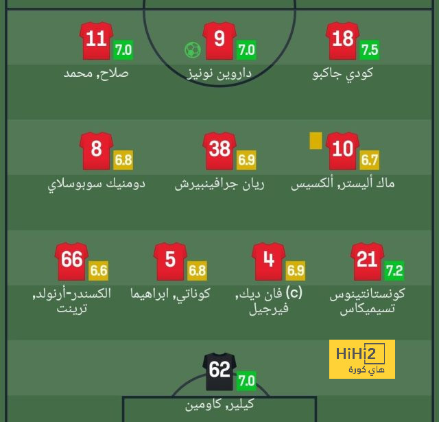 استبعاد بونو من مباراة مومباي … قرار منطقي من جيسوس 