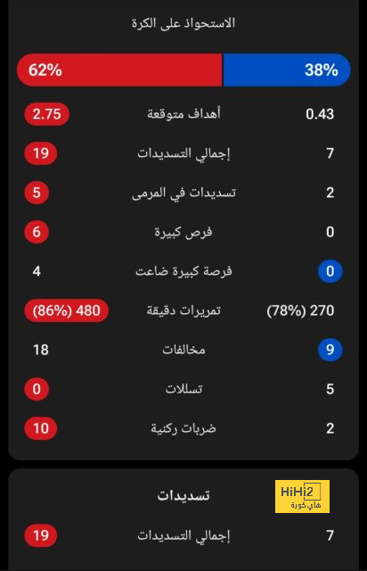 عين على الحكم | مالكوم يوقع الحزم بطريقته .. هل تأهل الهلال إلى ربع نهائي الكأس بـ"المجاملة"؟ | 