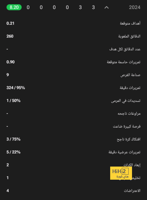 أنشيلوتي: غولر سيحصل على الدقائق 