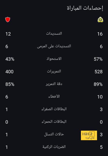 تشكيل برشلونة لمواجهة خيتافي في الدوري الإسباني 