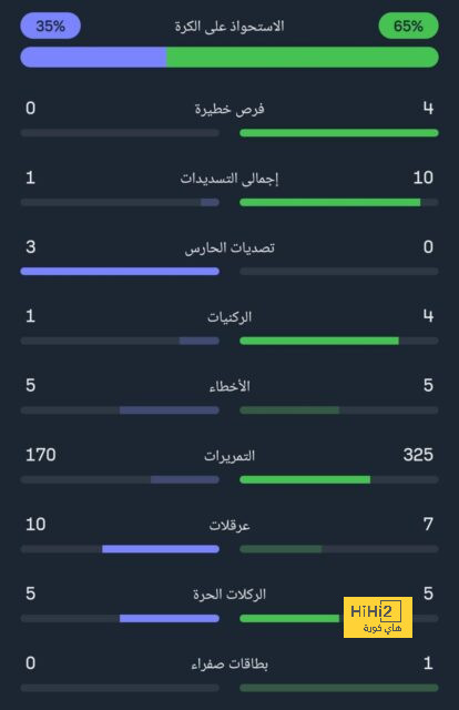 كبار السعودية يتصارعون على ضم صخرة السيتي 