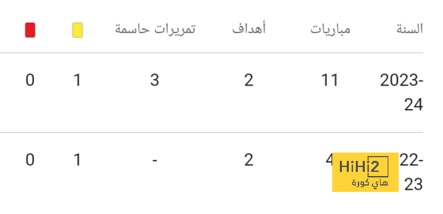 فيديو.. عمليات إحماء لاعبي ريال مدريد قبل مباراة لاس بالماس 