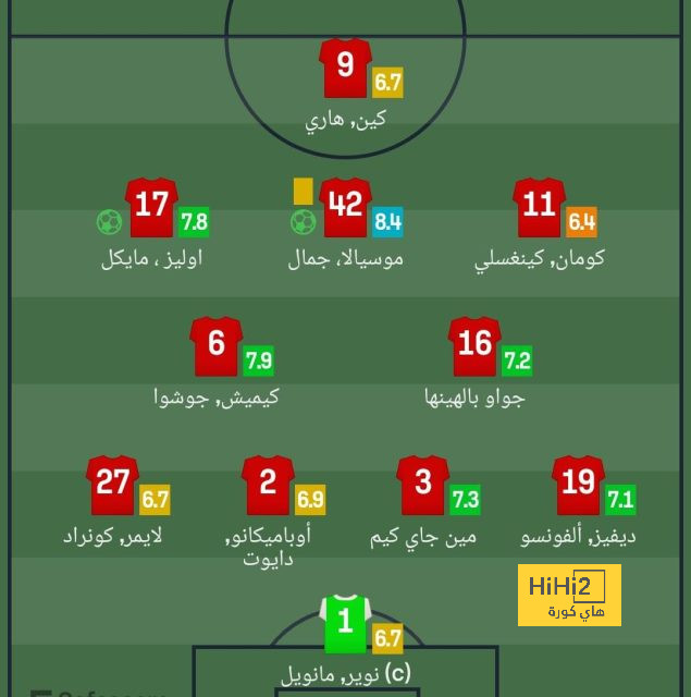 التاريخ ينصف برشلونة قبل مواجهة رايو فاليكانو 