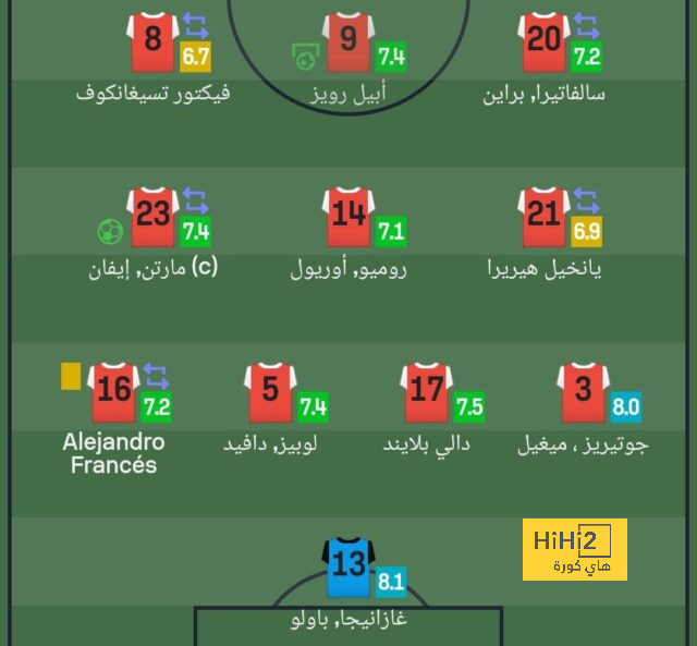 أهمية اللقب الأول لـ تين هاج مع مانشستر يونايتد ؟ 