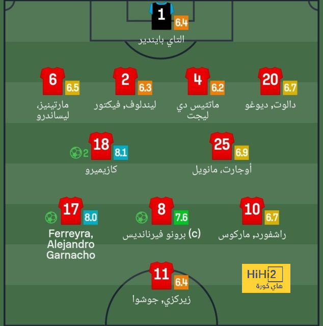 فيديو: تشواميني .. الصخرة التي ستمحو كاسيميرو من الذاكرة! 