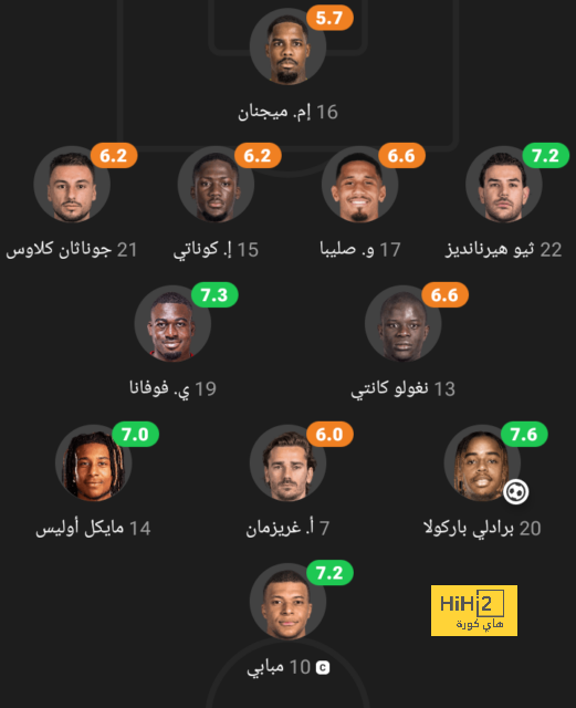 تعليق مورينيو بعد التعادل أمام ميلان 