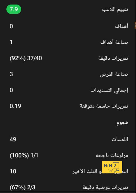 تشكيل النصر المتوقع لمواجهة الهلال في نهائي البطولة العربية 