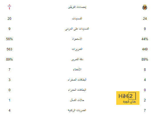 تشكيلة الاسبوع من دوري أبطال أوروبا 