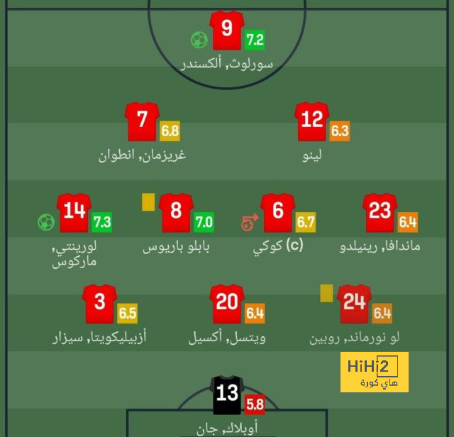 إحصائية مميزة لـ فريد لاعب مانشستر يونايتد في مباراة ليدز 