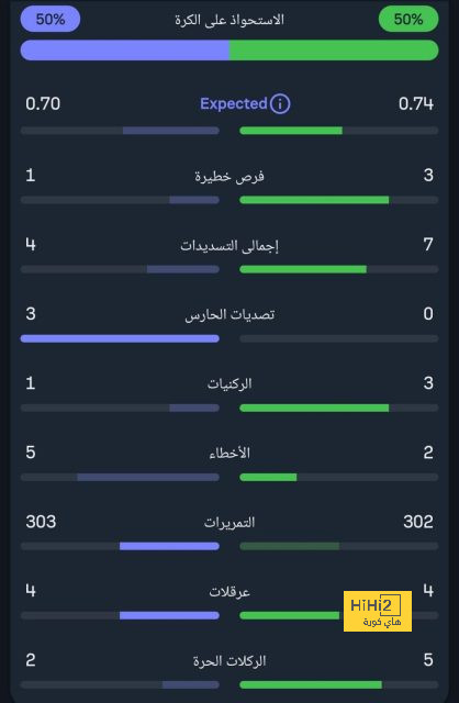 جوارديولا يكشف مصير هالاند من مواجهة ليفربول | 