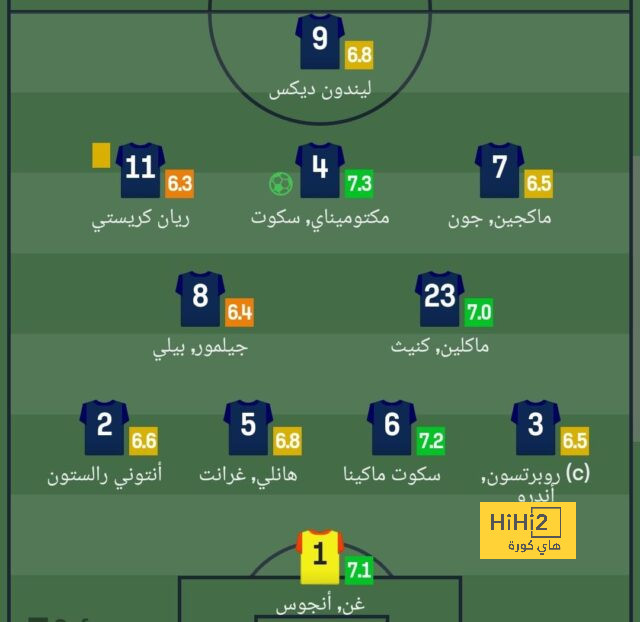 عرض رسمي من نوتنجهام لضم لاعب واتفورد 