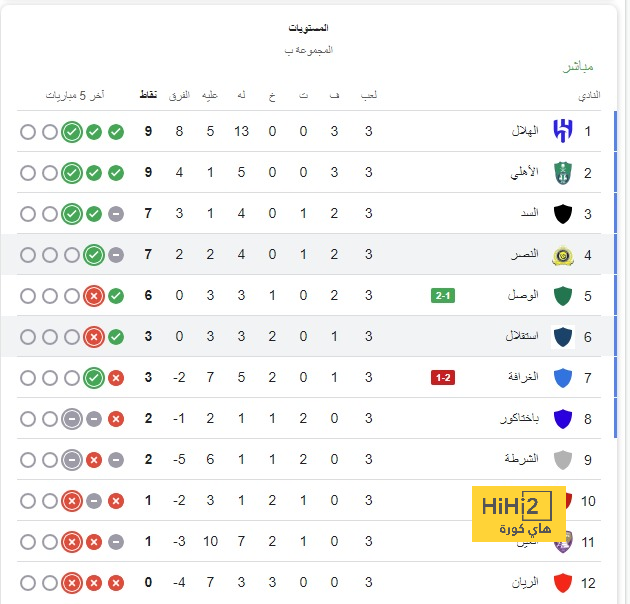 رغم فرمان بطل فرنسا .. إنريكي يتخذ قراره ويستبعد ثلاثي نجوم باريس سان جيرمان | 