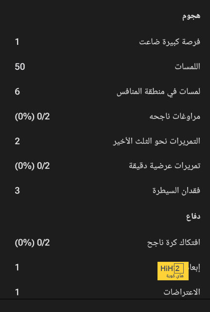 فينيسيوس : والكر أفضل مدافع واجهته 