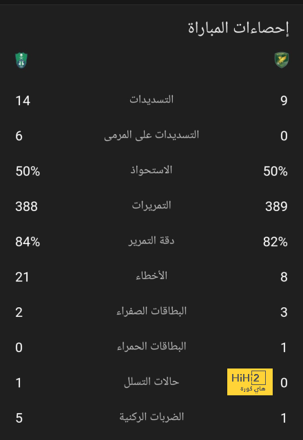 اقتحام منظم للملعب .. تأجيل مباراة في الدرجة الأولى الإنجليزي بسبب غضب الجماهير من الملاك! | 