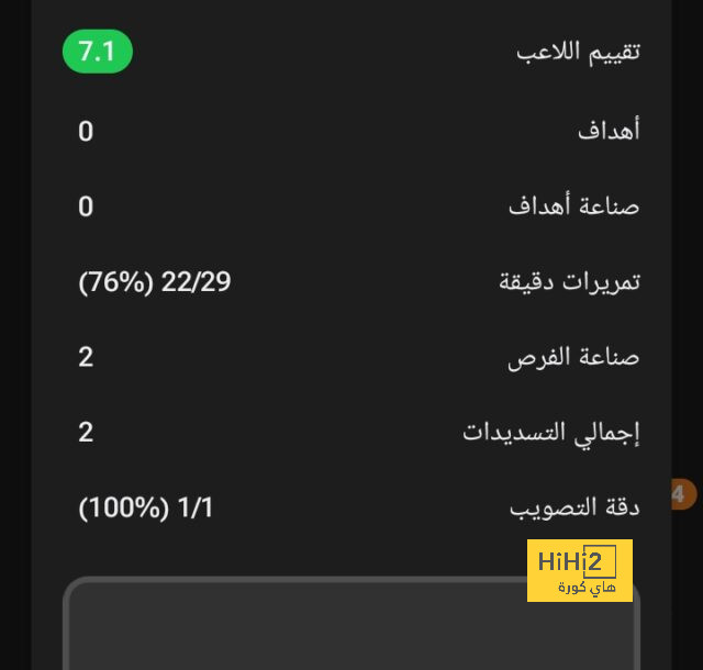 تطورات مستقبل مورينيو مع روما 