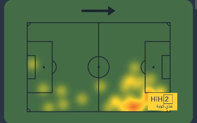 نجم ميلان على رادار دوري روشن 