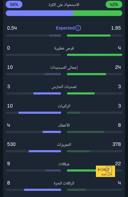 ليفاندوفسكي من منافس دائما على دوري الأبطال إلى الدوري الأوروبي ! 