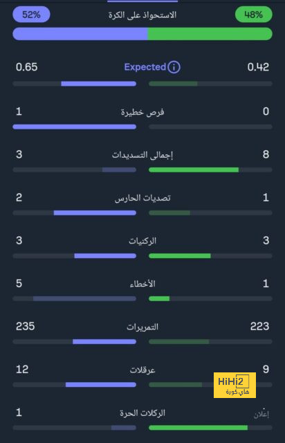 أكثر الأندية التي سجل لاعبوها في المونديال .! 