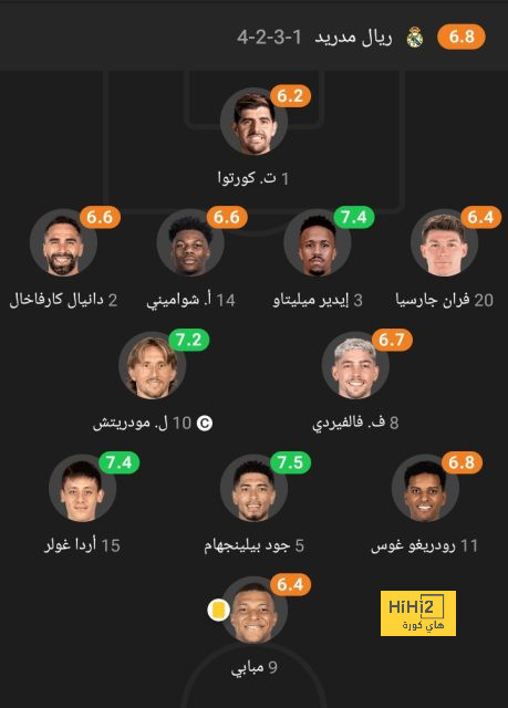 جوارديولا: هالاند ليس في أفضل حالاته 