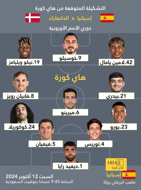 ⚽ فيديو: هدف روما القاتل في شباك توتنهام 