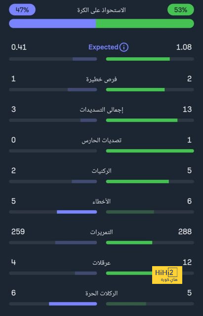 اللاعبين الأعلى تقييمًا في الدوريات الخمس الكبرى.. مرموش يتفوق على لاعب برشلونة 