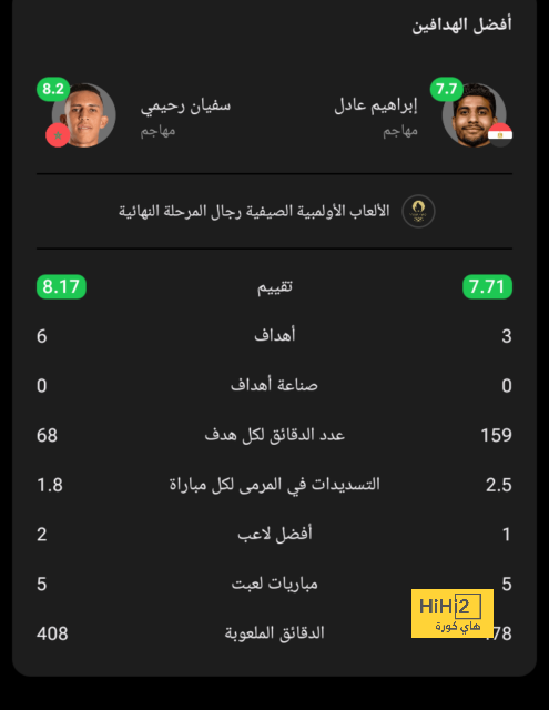 روبيرتو يواصل الغياب عن تدريبات برشلونة 