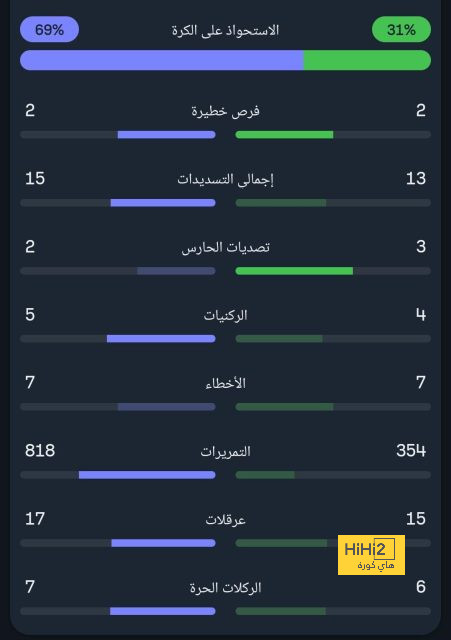 فيديو: شاهد روعة الأجواء في معسكر إسبانيا بالمونديال 