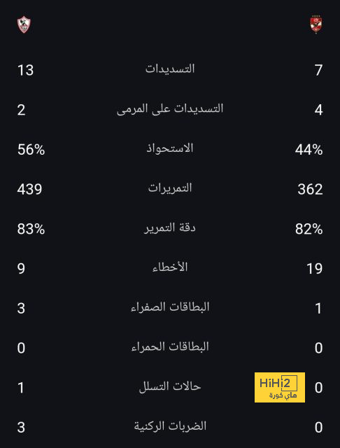 ما هي القنوات الناقلة لمباراة سيباهان والاتحاد في دوري أبطال آسيا 2023-2024 وكيف تتابعها عبر الإنترنت؟ | 