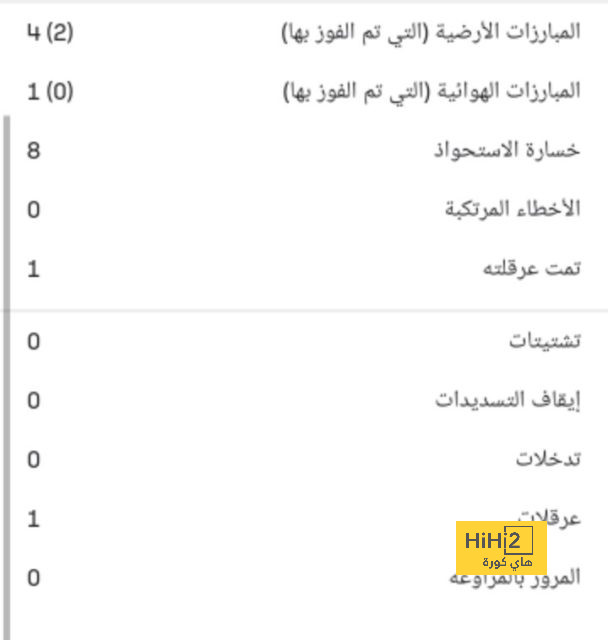 قائمة هدافي مانشستر سيتي في دوري الأبطال هذا الموسم قبل مواجهة فينورد 